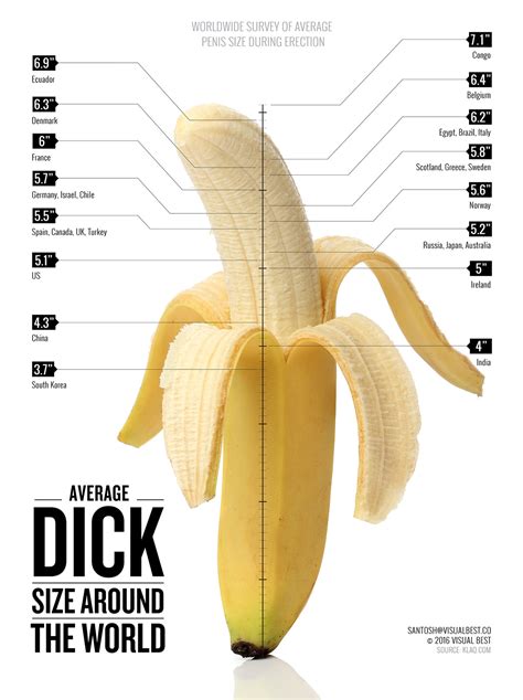 What is “Dick